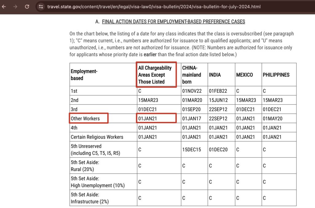 移民排期綠卡排期表Visa Bulletin