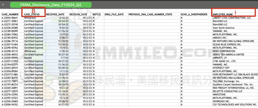 勞工證狀態查詢-官方資料