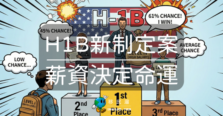 H1B新制：薪資影響中籤率